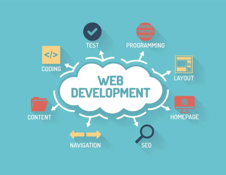 web development in Lebanon, Website Lebanon, eCommerce in Lebanon, Web Design in Lebanon, SEO Agency in Lebanon, SEO in Lebanon, React in Lebanon, WordPress in Lebanon, Shopify in Lebanon, Web Development Agency in Lebanon