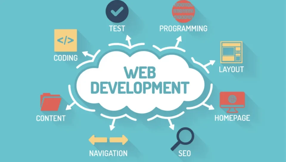web development in Lebanon, Website Lebanon, eCommerce in Lebanon, Web Design in Lebanon, SEO Agency in Lebanon, SEO in Lebanon, React in Lebanon, WordPress in Lebanon, Shopify in Lebanon, Web Development Agency in Lebanon