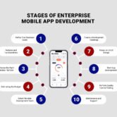Mobile-Application-Development-syria Mobile Application Development Syria, Create App in Syria, App e-Commerce in Syria, App Education in Syria, App Games in Syria, App Delivery in Syria