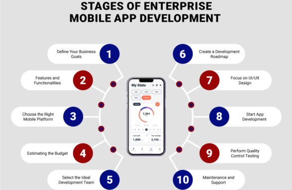 Mobile-Application-Development-syria Mobile Application Development Syria, Create App in Syria, App e-Commerce in Syria, App Education in Syria, App Games in Syria, App Delivery in Syria