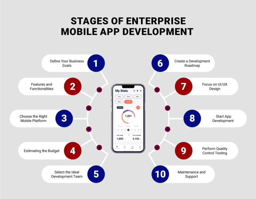 Mobile Application Development Syria, Create App in Syria, App e-Commerce in Syria, App Education in Syria, App Games in Syria, App Delivery in Syria