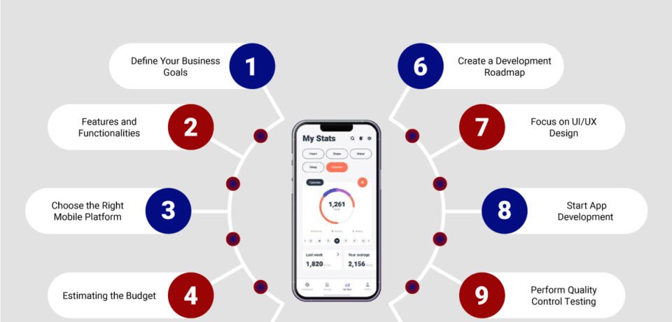 Mobile-Application-Development-syria Mobile Application Development Syria, Create App in Syria, App e-Commerce in Syria, App Education in Syria, App Games in Syria, App Delivery in Syria