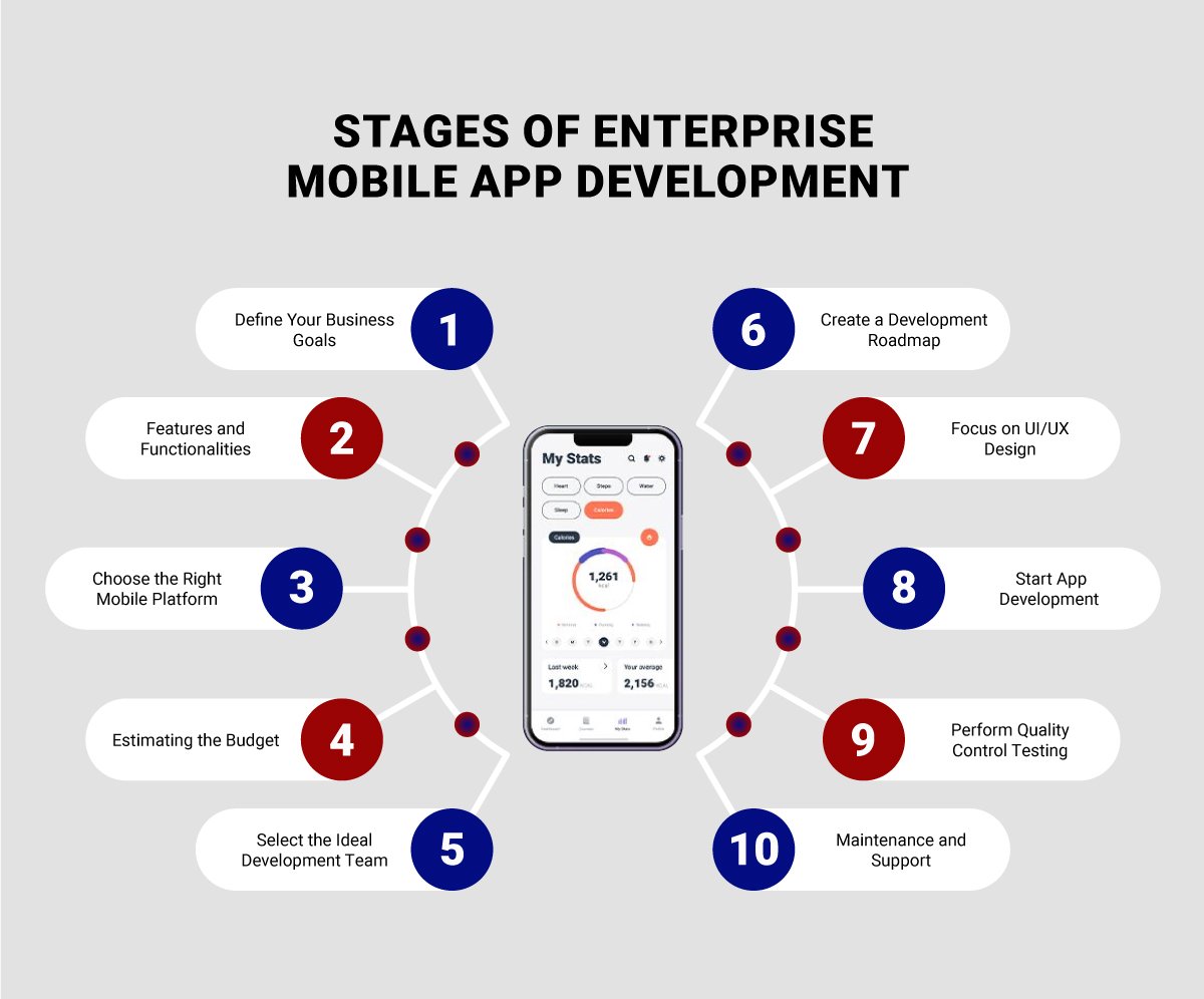 Mobile Application Development Syria, Create App in Syria, App e-Commerce in Syria, App Education in Syria, App Games in Syria, App Delivery in Syria