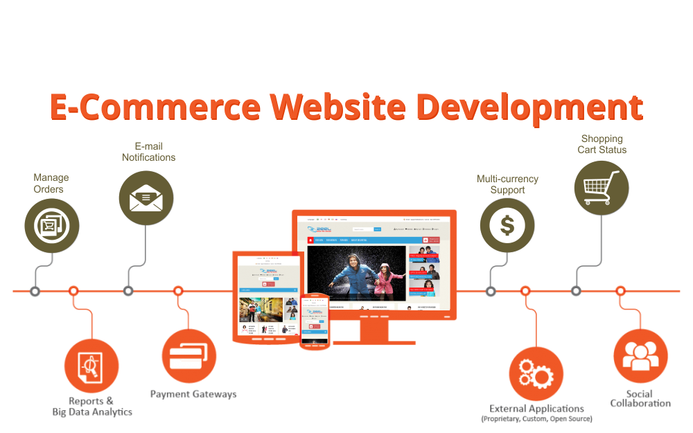 e-commerce website development in Syria, e-commerce agency in Syria, web development in Syria, website in Syria, web agency in Syria, website development in Syria