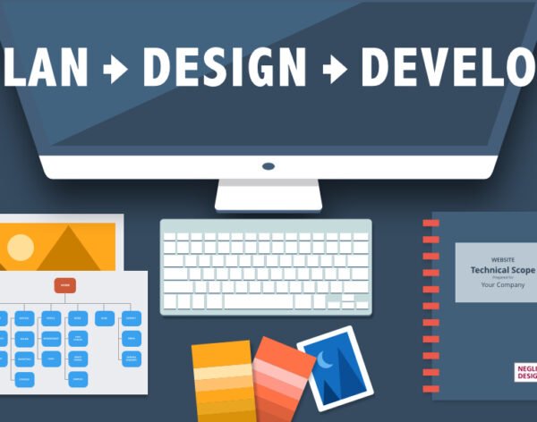 Professional Website Development in Lebanon & Beyond